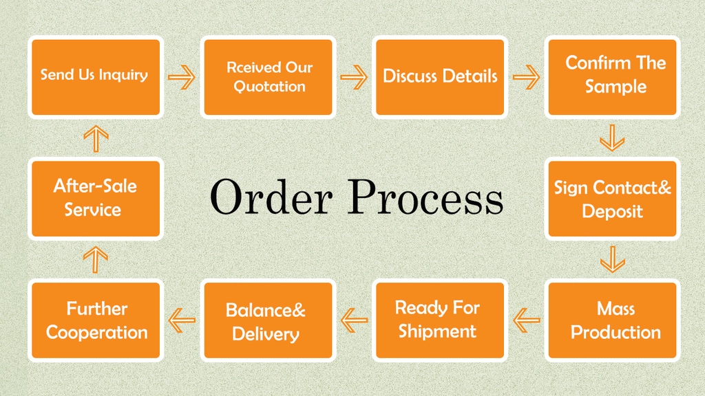 the image of how we work